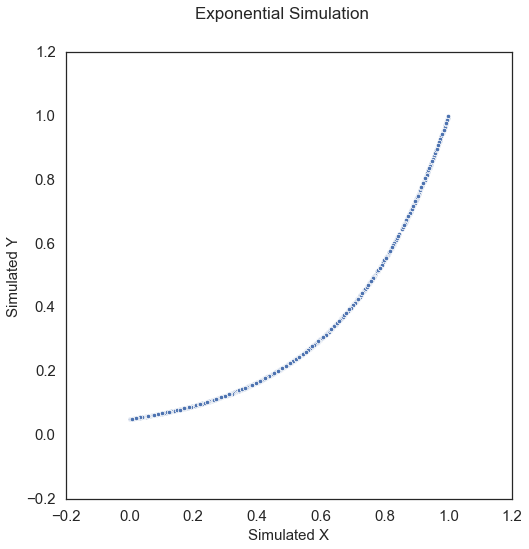 ../../_images/tutorials_benchmarks_simulations_9_1.png