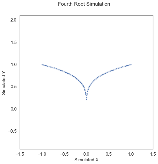 ../../_images/tutorials_benchmarks_simulations_9_10.png