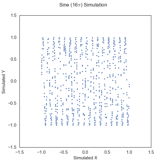 ../../_images/tutorials_benchmarks_simulations_9_12.png