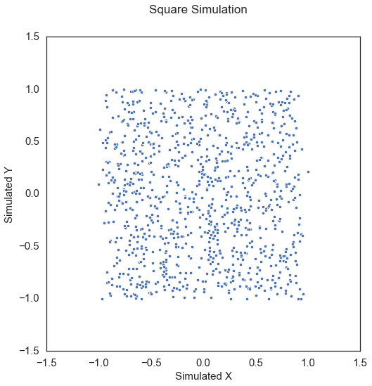 ../../_images/tutorials_benchmarks_simulations_9_13.png