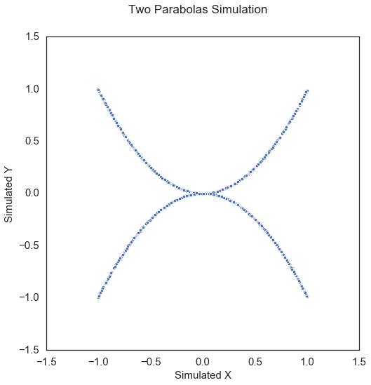 ../../_images/tutorials_benchmarks_simulations_9_14.png