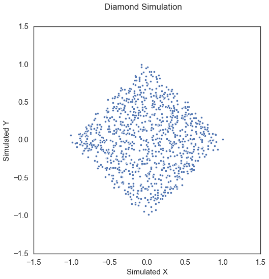 ../../_images/tutorials_benchmarks_simulations_9_17.png