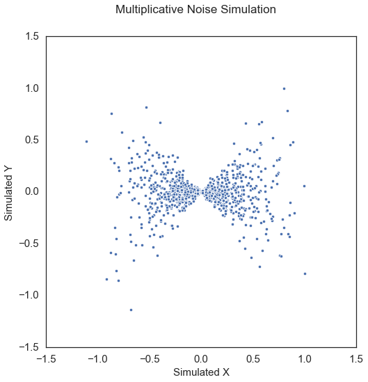 ../../_images/tutorials_benchmarks_simulations_9_18.png