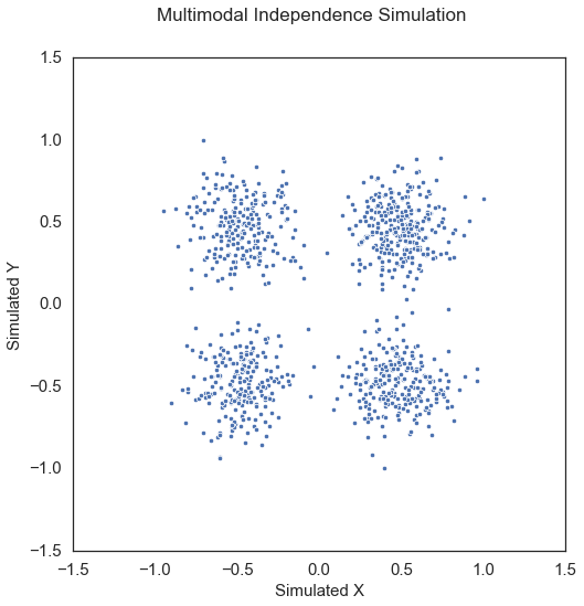 ../../_images/tutorials_benchmarks_simulations_9_19.png