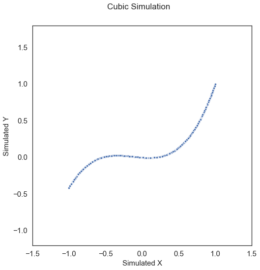 ../../_images/tutorials_benchmarks_simulations_9_2.png