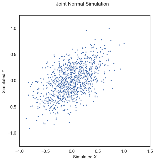 ../../_images/tutorials_benchmarks_simulations_9_3.png