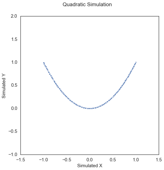 ../../_images/tutorials_benchmarks_simulations_9_5.png