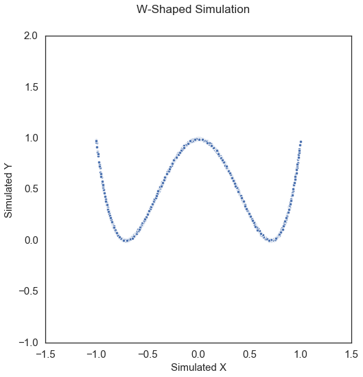../../_images/tutorials_benchmarks_simulations_9_6.png
