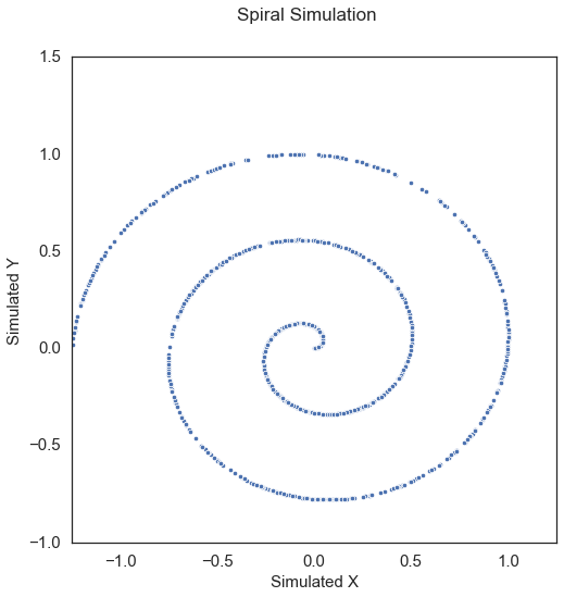 ../../_images/tutorials_benchmarks_simulations_9_7.png
