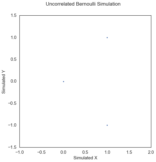 ../../_images/tutorials_benchmarks_simulations_9_8.png
