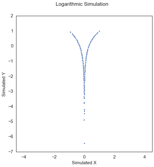 ../../_images/tutorials_benchmarks_simulations_9_9.png