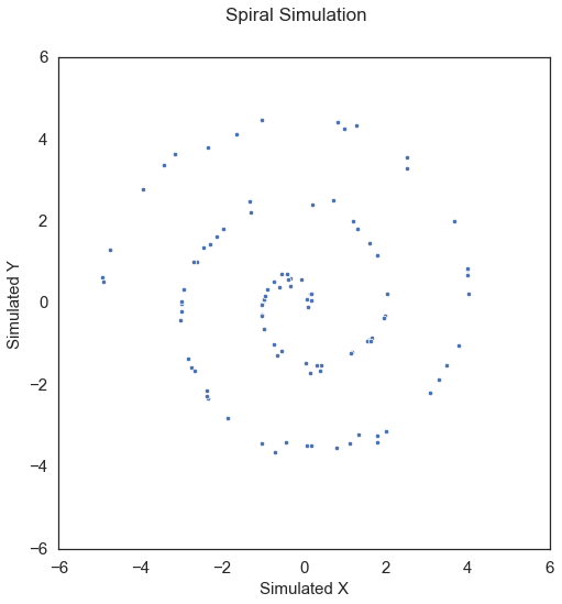 ../../_images/tutorials_indep_tests_dcorr_15_0.png