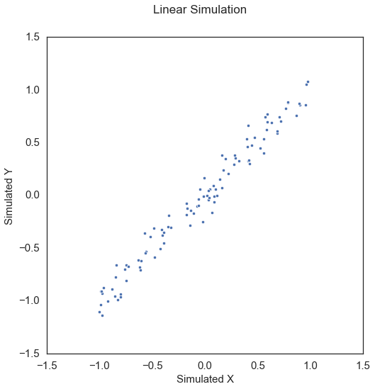../../_images/tutorials_indep_tests_dcorr_29_0.png