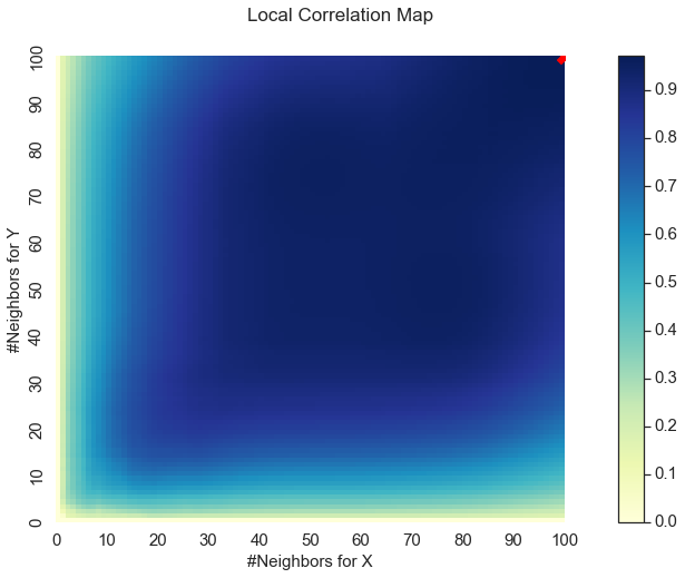 ../../_images/tutorials_indep_tests_mgc_15_2.png