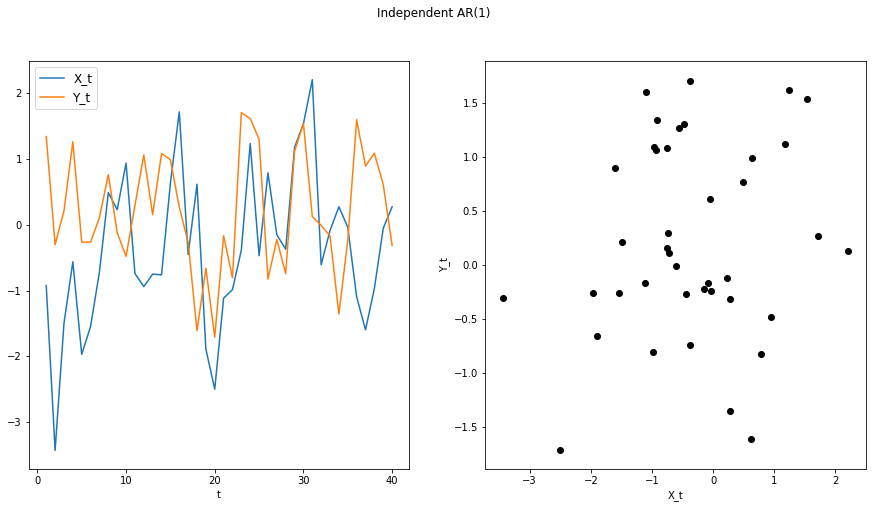 ../../_images/tutorials_indep_tests_time-series_20_1.png