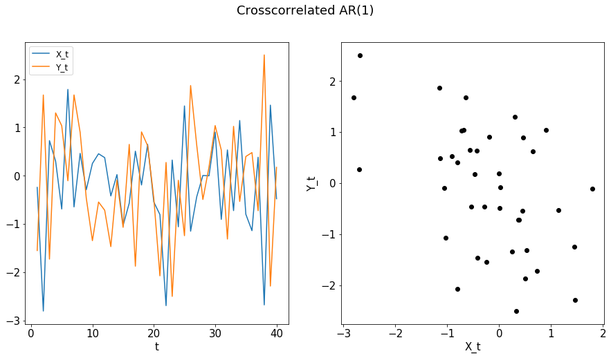 ../../_images/tutorials_indep_tests_time-series_22_1.png