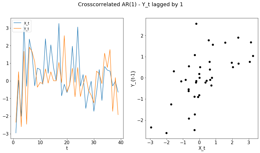 ../../_images/tutorials_indep_tests_time-series_23_1.png