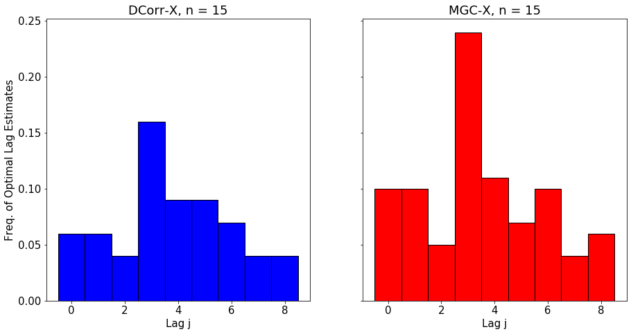../../_images/tutorials_indep_tests_time-series_31_0.png