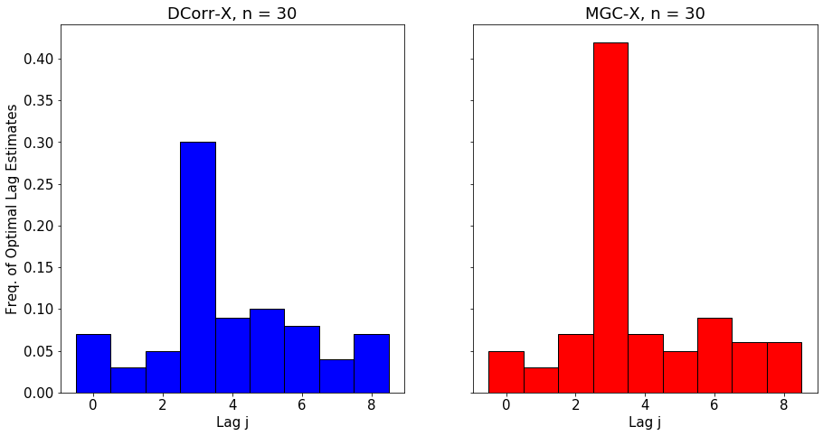 ../../_images/tutorials_indep_tests_time-series_31_1.png