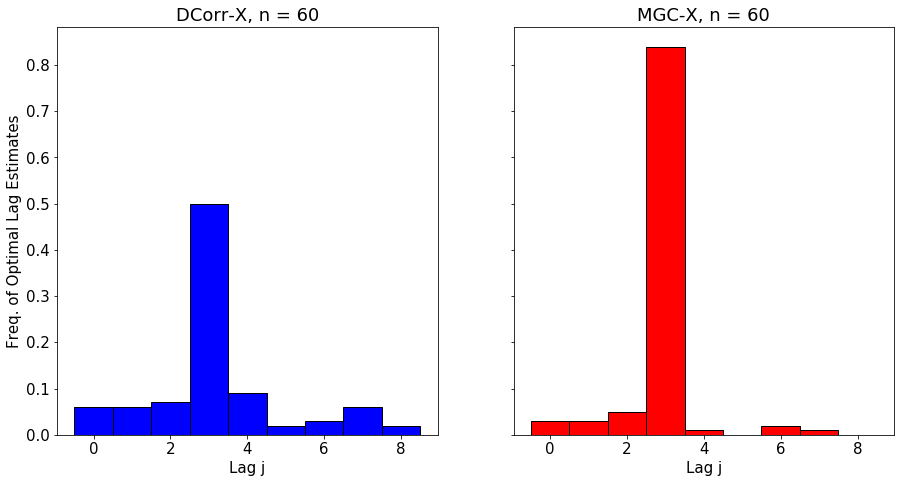 ../../_images/tutorials_indep_tests_time-series_31_2.png